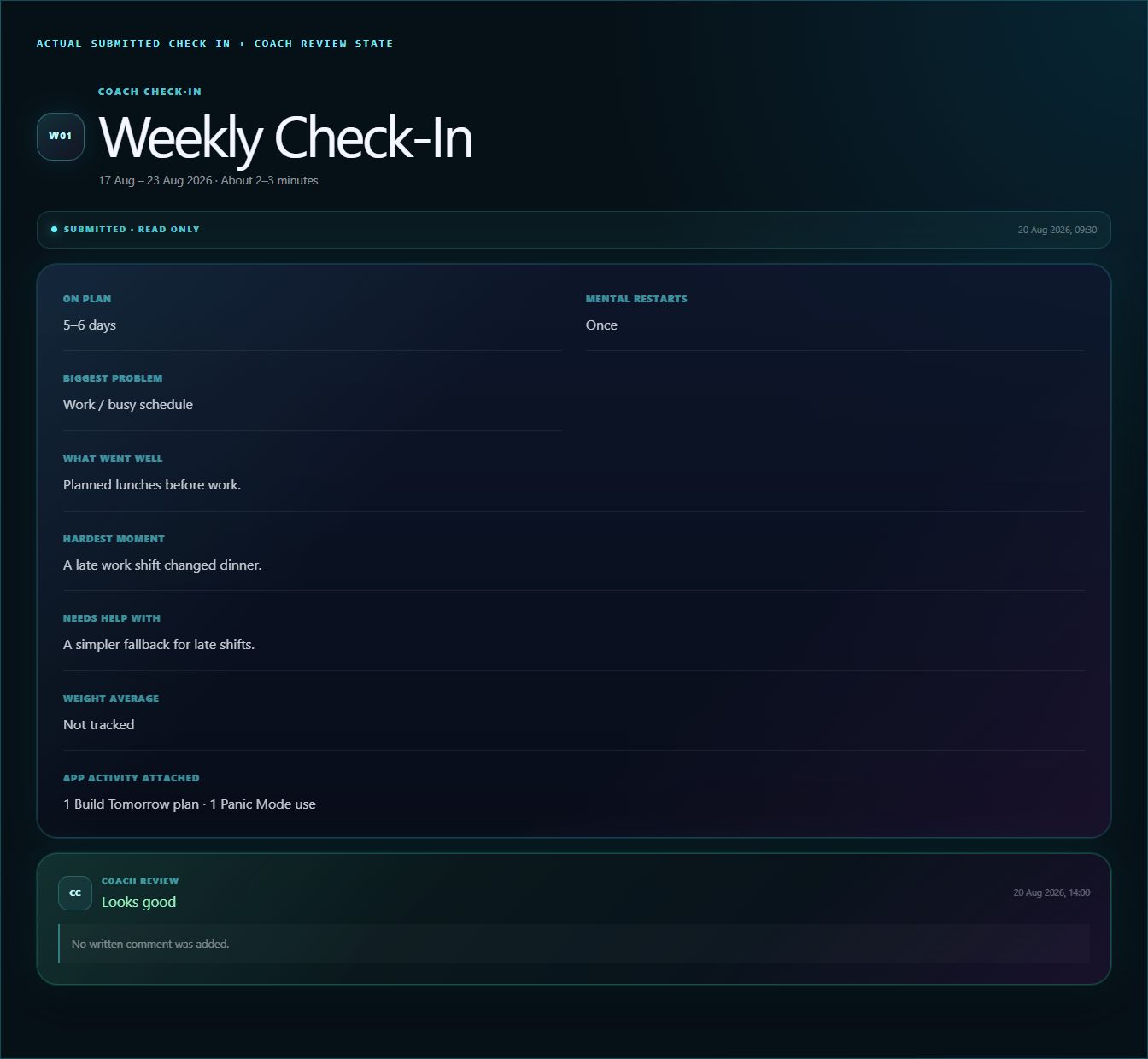 The actual read-only Weekly Check-In history view with attached app activity and coach review status.